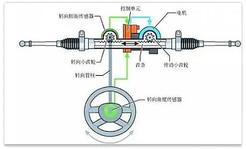 汽車(chē)底盤(pán)概念解析與判斷方式