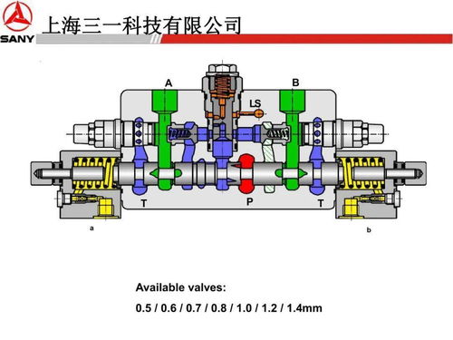 三一力士樂液壓系統、行走回轉、減速機與液壓泵專題培訓